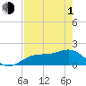 Redfish Pass tide chart for Wednesday, May 1, 2024
