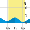 Redfish Pass tide chart for Sunday, May 5, 2024