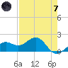 Redfish Pass tide chart for Tuesday, May 7, 2024