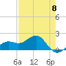 Redfish Pass tide chart for Wednesday, May 8, 2024