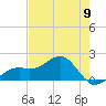 Redfish Pass tide chart for Thursday, May 9, 2024