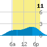 Redfish Pass tide chart for Tuesday, June 11, 2024