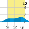 Redfish Pass tide chart for Wednesday, June 12, 2024