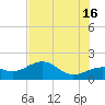 Redfish Pass tide chart for Sunday, June 16, 2024