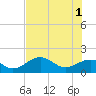 Redfish Pass tide chart for Saturday, June 1, 2024