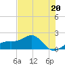 Redfish Pass tide chart for Thursday, June 20, 2024