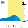Redfish Pass tide chart for Friday, June 21, 2024