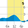 Redfish Pass tide chart for Wednesday, June 5, 2024