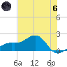 Redfish Pass tide chart for Thursday, June 6, 2024