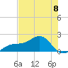 Redfish Pass tide chart for Saturday, June 8, 2024