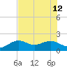 Redfish Pass tide chart for Friday, July 12, 2024
