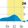 Redfish Pass tide chart for Saturday, July 20, 2024
