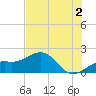 Redfish Pass tide chart for Tuesday, July 2, 2024