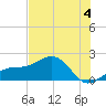Redfish Pass tide chart for Thursday, July 4, 2024