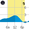 Redfish Pass tide chart for Friday, July 5, 2024