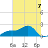Redfish Pass tide chart for Sunday, July 7, 2024