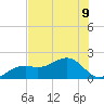 Redfish Pass tide chart for Tuesday, July 9, 2024