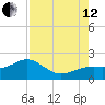 Redfish Pass tide chart for Monday, August 12, 2024