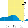 Redfish Pass tide chart for Saturday, August 17, 2024