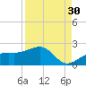 Redfish Pass tide chart for Friday, August 30, 2024