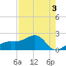 Redfish Pass tide chart for Saturday, August 3, 2024