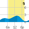 Redfish Pass tide chart for Monday, August 5, 2024