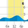 Redfish Pass tide chart for Tuesday, August 6, 2024