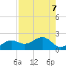Redfish Pass tide chart for Wednesday, August 7, 2024