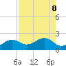 Redfish Pass tide chart for Thursday, August 8, 2024