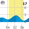 Redfish Pass tide chart for Tuesday, September 17, 2024