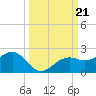 Redfish Pass tide chart for Saturday, September 21, 2024