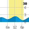Redfish Pass tide chart for Monday, September 30, 2024