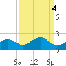 Redfish Pass tide chart for Wednesday, September 4, 2024