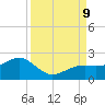 Redfish Pass tide chart for Monday, September 9, 2024