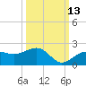 Redfish Pass tide chart for Sunday, October 13, 2024