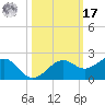 Redfish Pass tide chart for Thursday, October 17, 2024