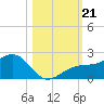 Redfish Pass tide chart for Monday, October 21, 2024