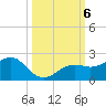 Redfish Pass tide chart for Sunday, October 6, 2024