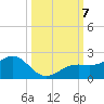 Redfish Pass tide chart for Monday, October 7, 2024