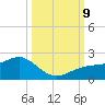 Redfish Pass tide chart for Wednesday, October 9, 2024