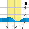 Redfish Pass tide chart for Sunday, November 10, 2024