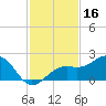 Redfish Pass tide chart for Saturday, November 16, 2024