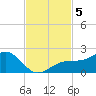 Redfish Pass tide chart for Tuesday, November 5, 2024