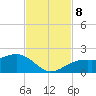 Redfish Pass tide chart for Friday, November 8, 2024
