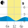 Redfish Pass tide chart for Saturday, November 9, 2024