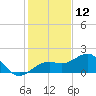 Redfish Pass tide chart for Thursday, December 12, 2024