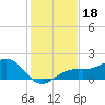Redfish Pass tide chart for Wednesday, December 18, 2024