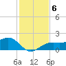 Redfish Pass tide chart for Friday, December 6, 2024