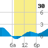 Redfish Pass tide chart for Thursday, January 30, 2025