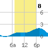 Redfish Pass tide chart for Wednesday, January 8, 2025
